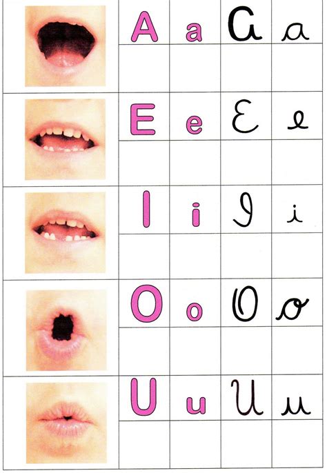 Som das Letras: Atividades com o Método Fônico 